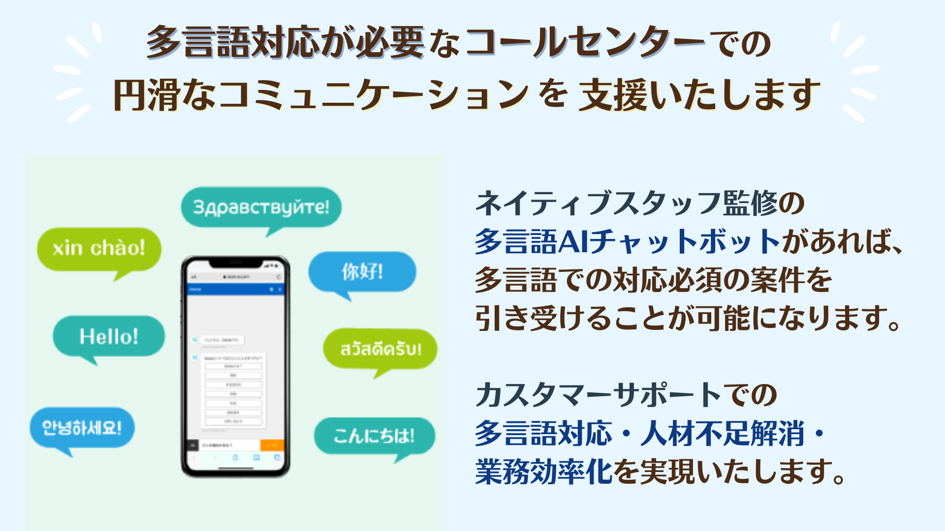 多言語ソリューションコールセンターLP(サービス提示)